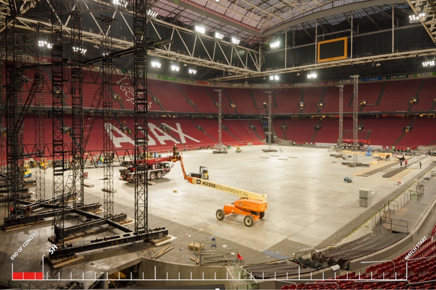 The challenges and possibilities of the multifunctional Amsterdam ArenA pitch